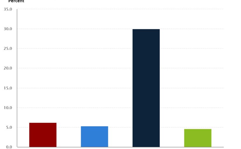 U.S. Bureau of Labor Statistics